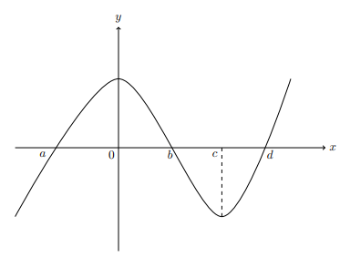 fig 9.2-4