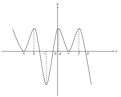 fig 9.2-5