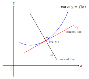 fig 9.3-5