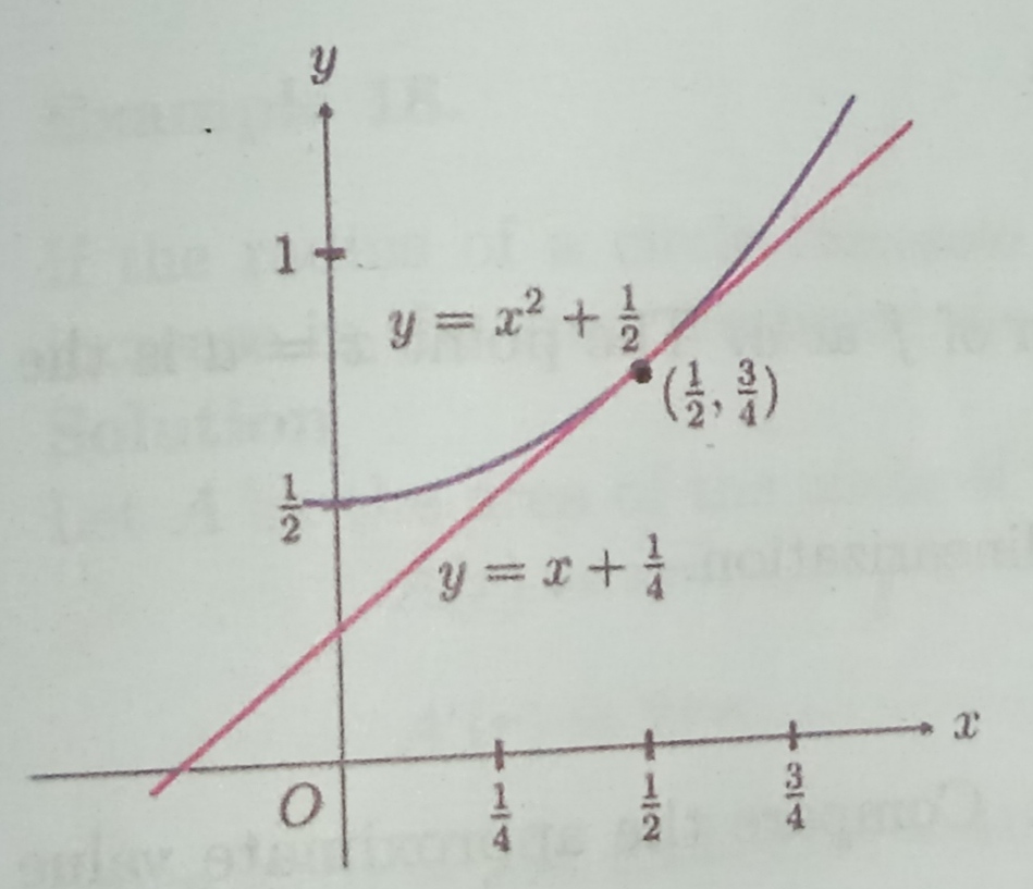 fig 9.4-1