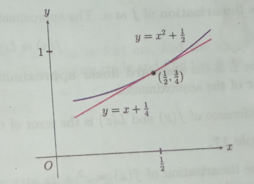 fig 9.4-2