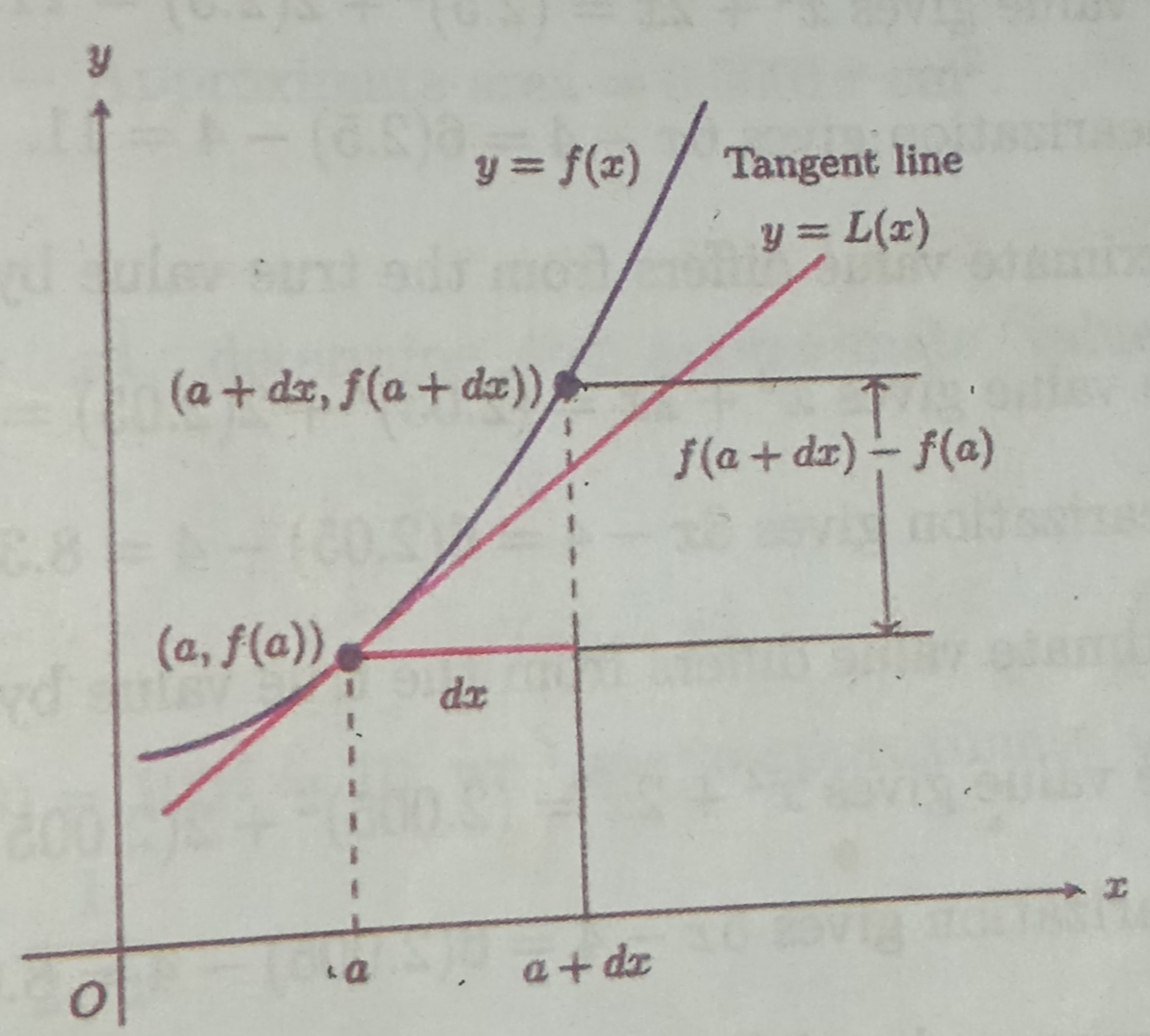 fig 9.2-2