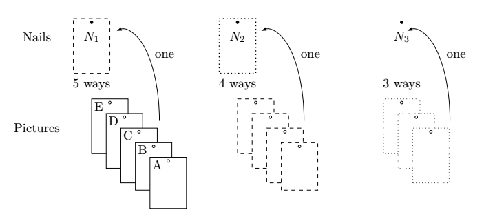fig 5.2