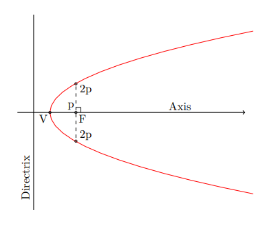fig 6.2-2