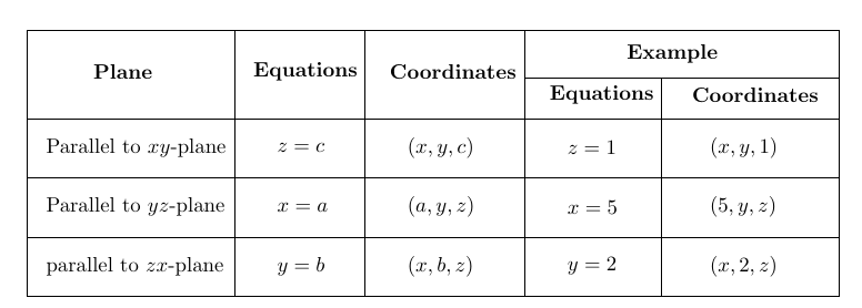 table-3.2